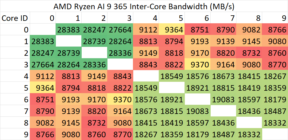 365-bandwidth.png