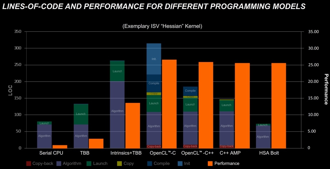 programingperf.jpg