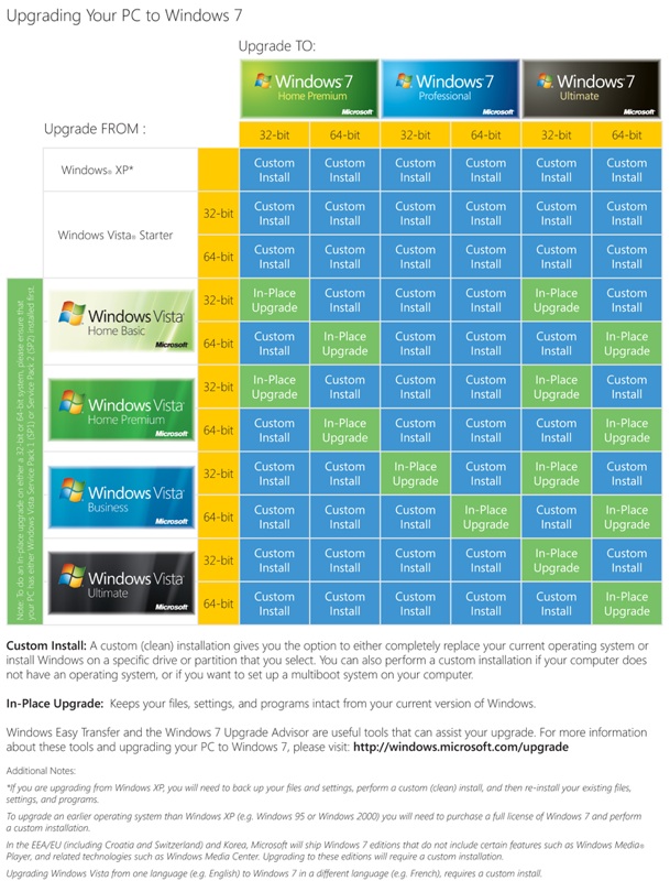 win7-upgrade-chart-1.jpg