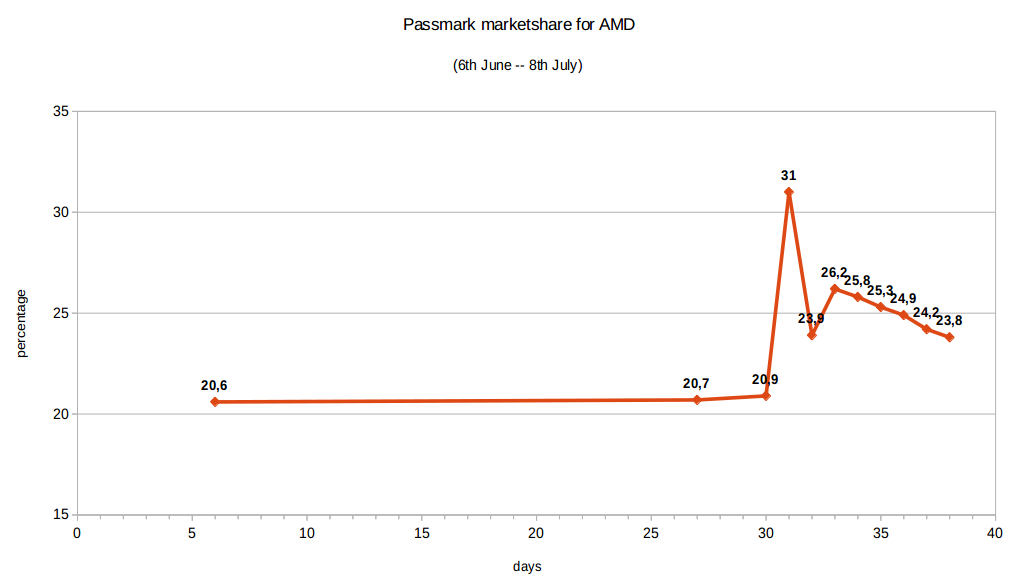 passmark_cheating-png.29852