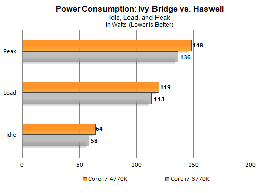 PowerConsumption-e1370107794247.png