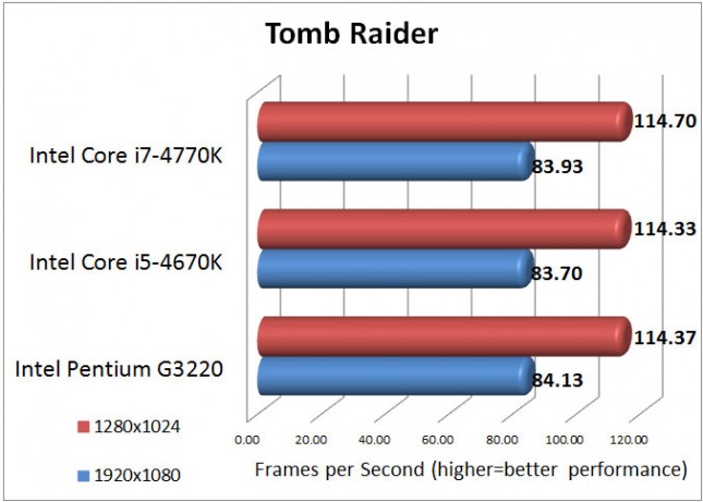 tomb-raider-results1-645x461.jpg