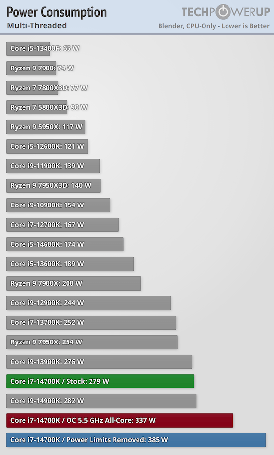 power-multithread.png