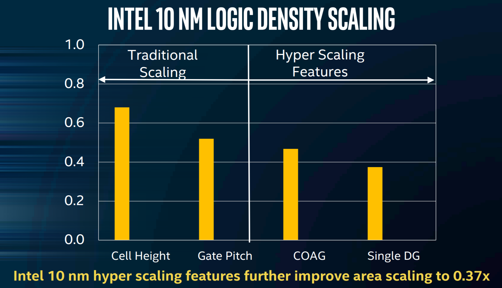 iedm-2017-intel-10-wire-hs.png