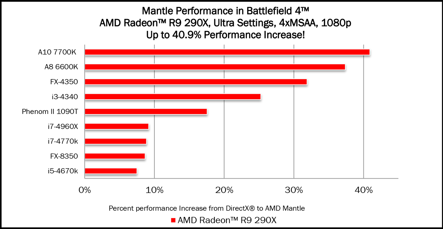 AMD_Perf_Data.png