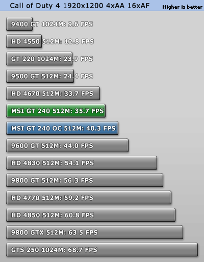 Gt discount 240 gddr5