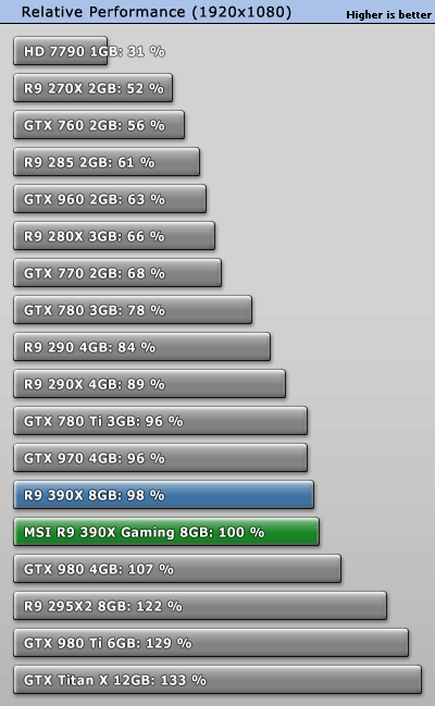 Sapphire R9 390X Trix vs GTX 970 Tom s Hardware Forum