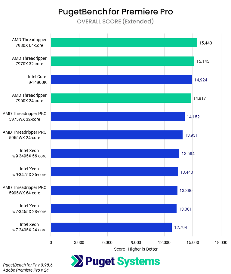 TR7K_Combined_PPro_Overall.png