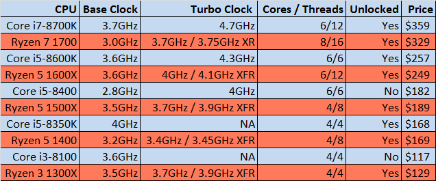 CPU-Comparison.png