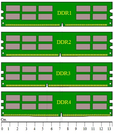 DDR1-vs-DDR2-vs-DDR3-vs-DDR4.jpg