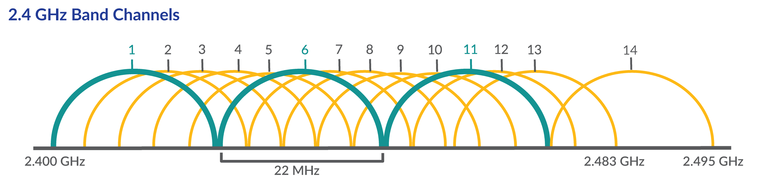 canales_2.4GHz-1.png