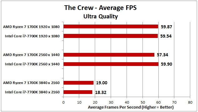 Ryzen-vs-Intel-Charts-The-Crew-v3.jpg