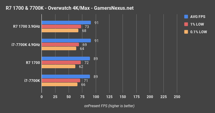 overwatch-4k-144hz.png