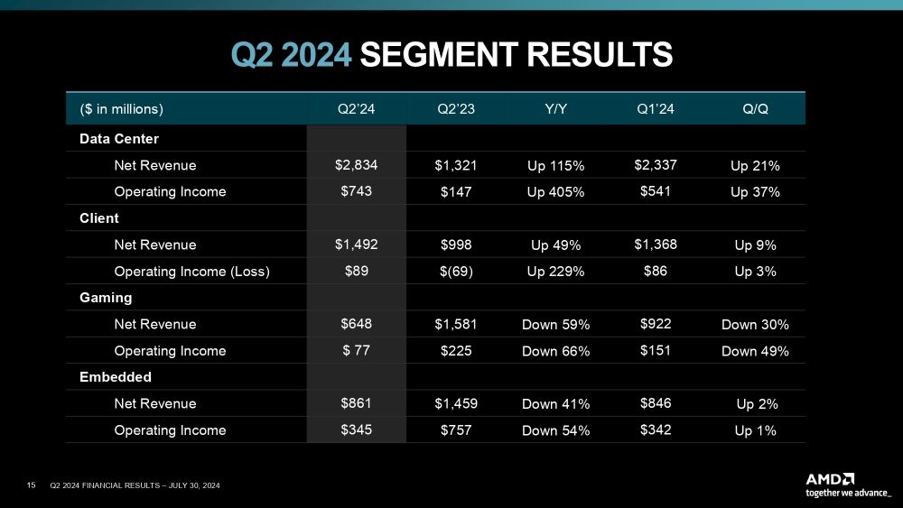 amd-q224financial-2.jpg