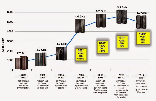 05-ghz.jpg