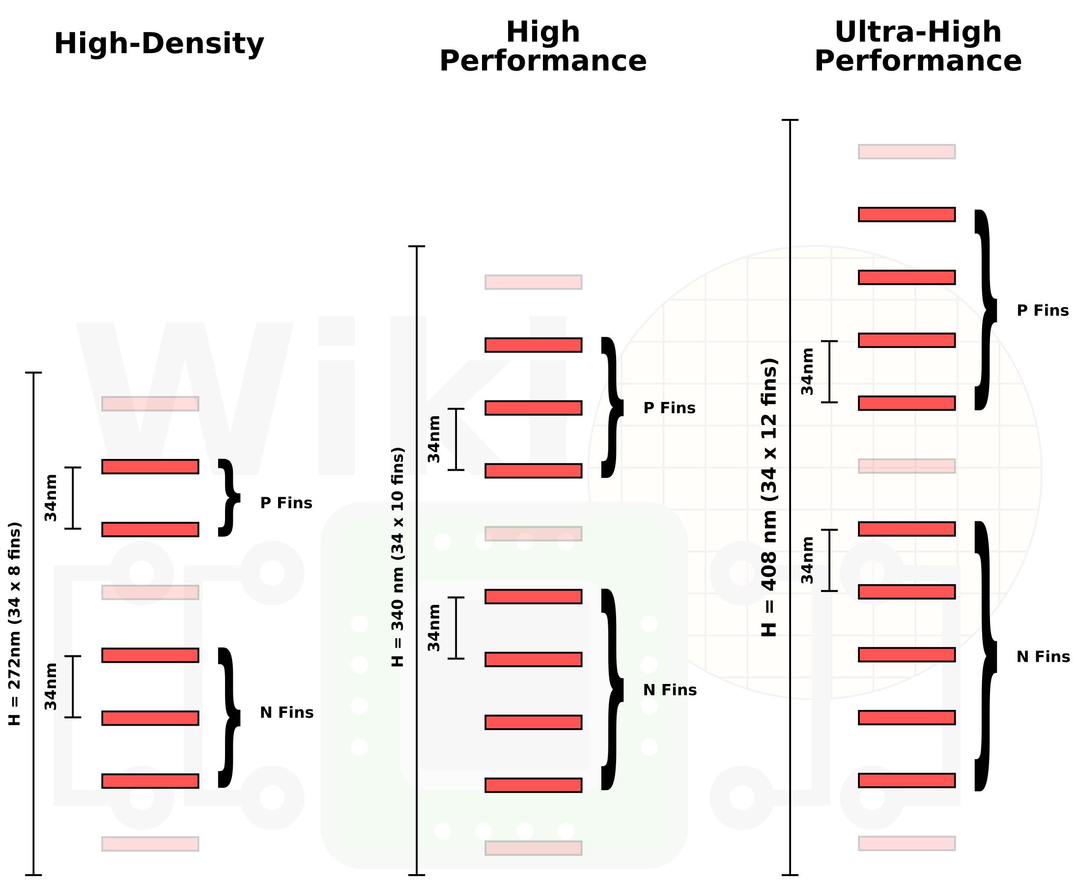 10nm-cells-comp.png