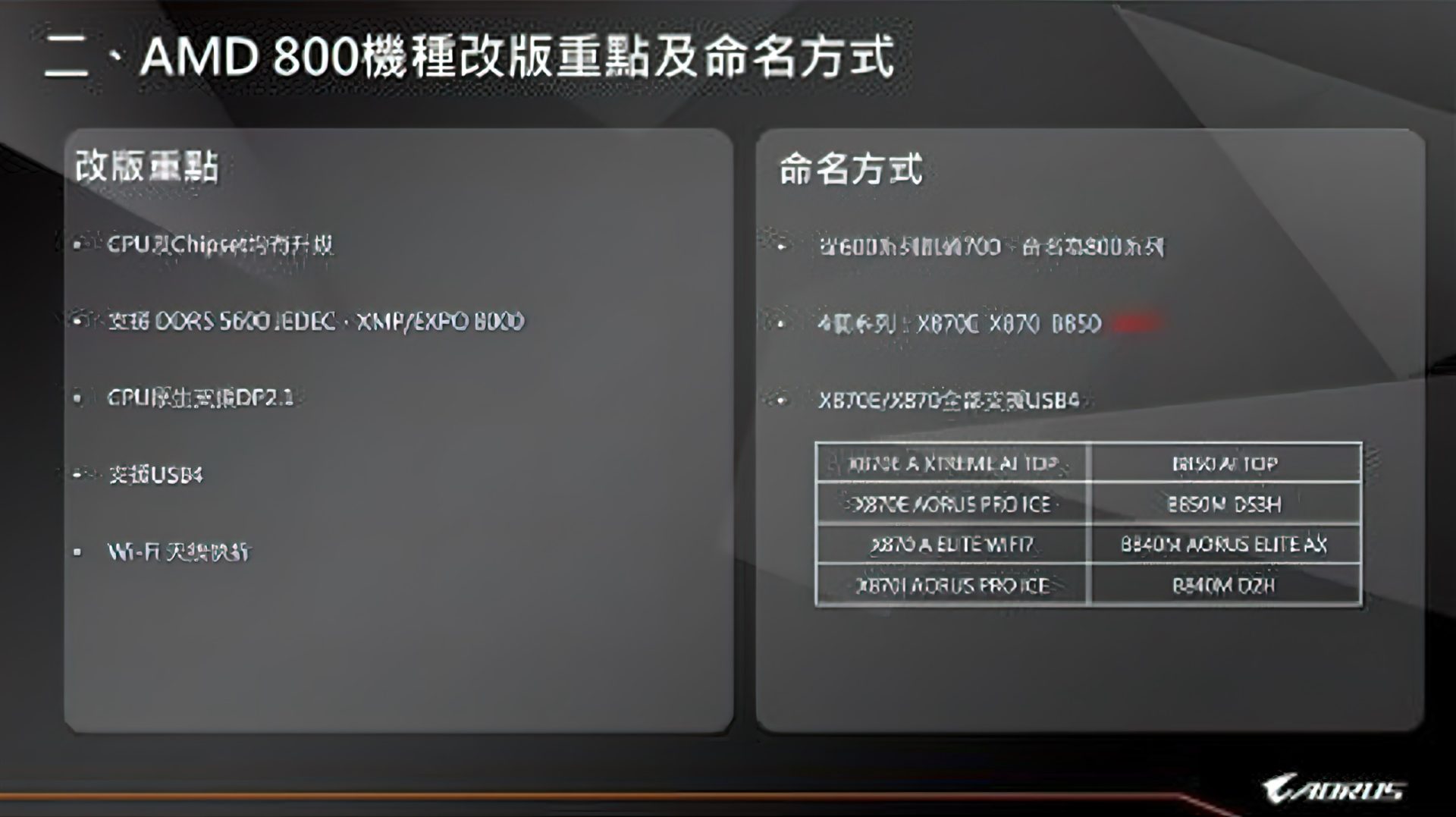AMD-Ryzen-9000-Zen-5-Desktop-CPU-Leak-AORUS-_2-1920x1077.jpg