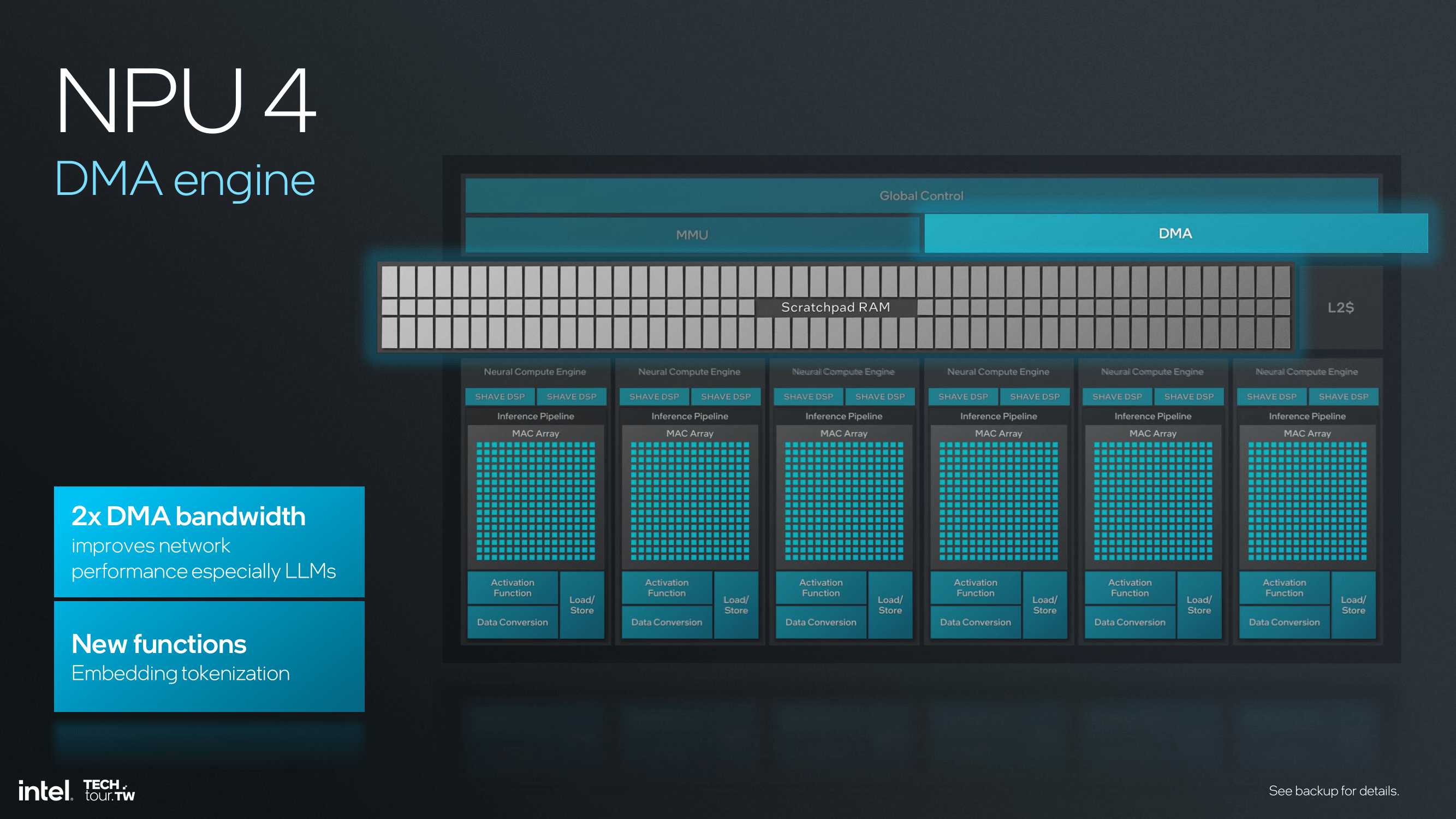 Intel_Tech%20Tour%20TW_Lunar%20Lake%20AI%20Hardware%20Accelerators-37.png