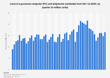 www.statista.com