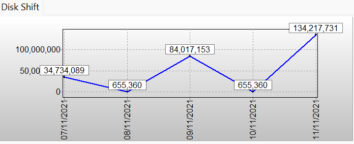 D-drive-Disk-Shift-Screenshot-2021-11-11-015131.png