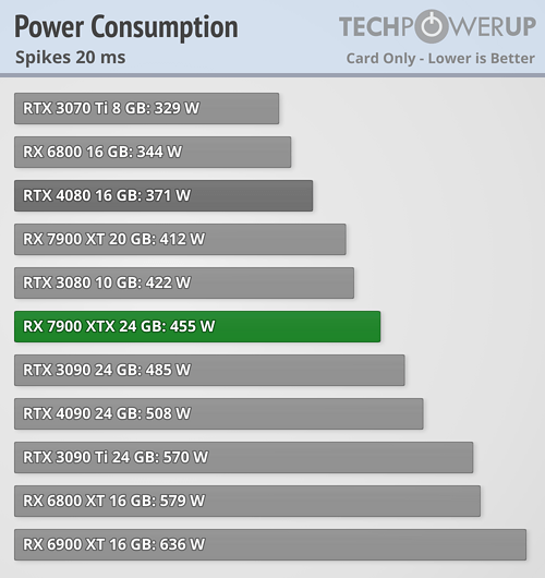 power-spikes.png