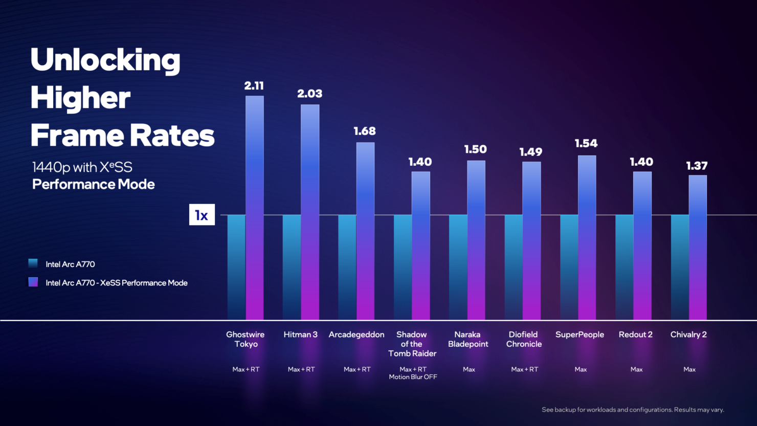 xess-performance-mode-02-1480x833.png