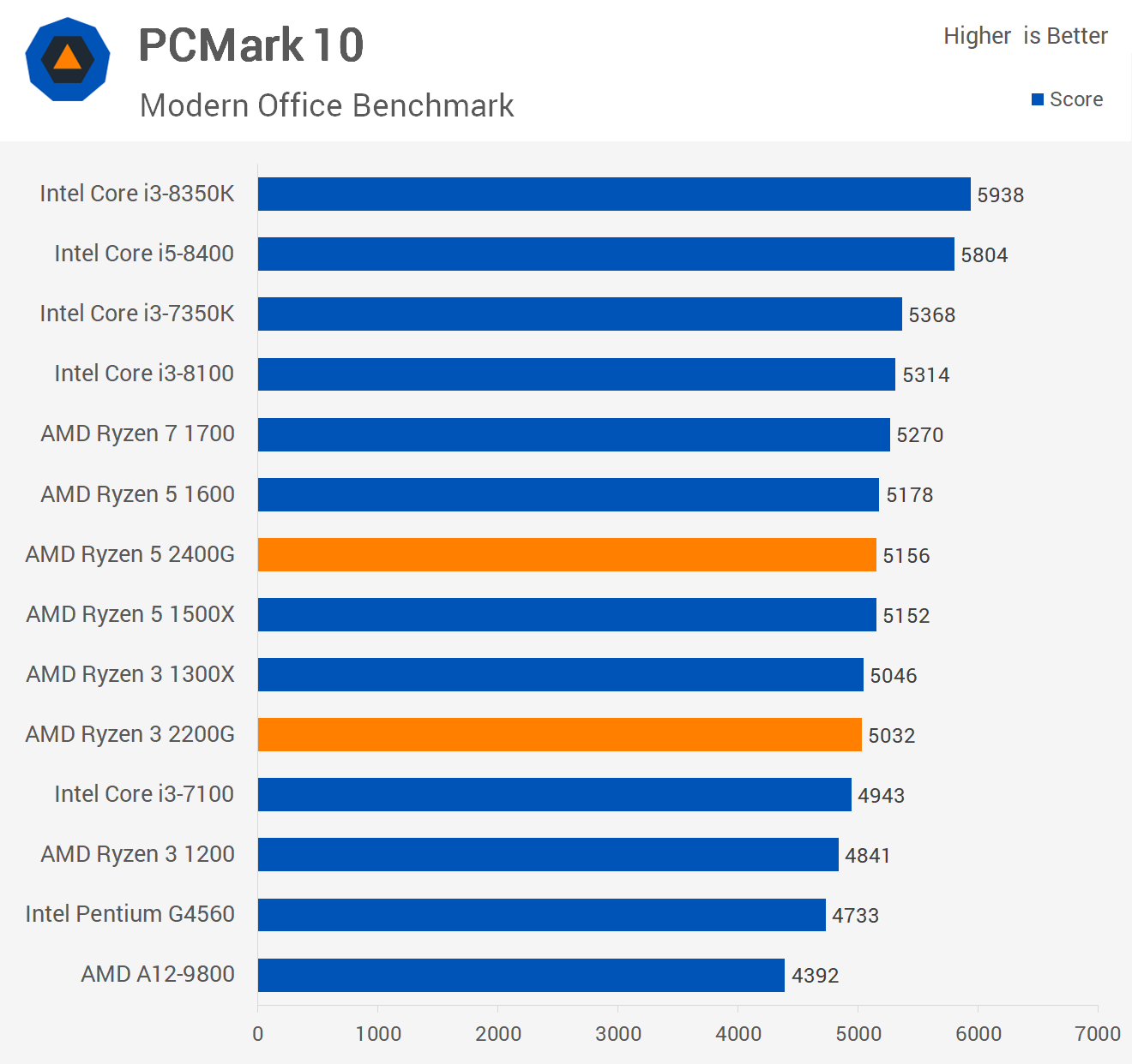 PCMark.png