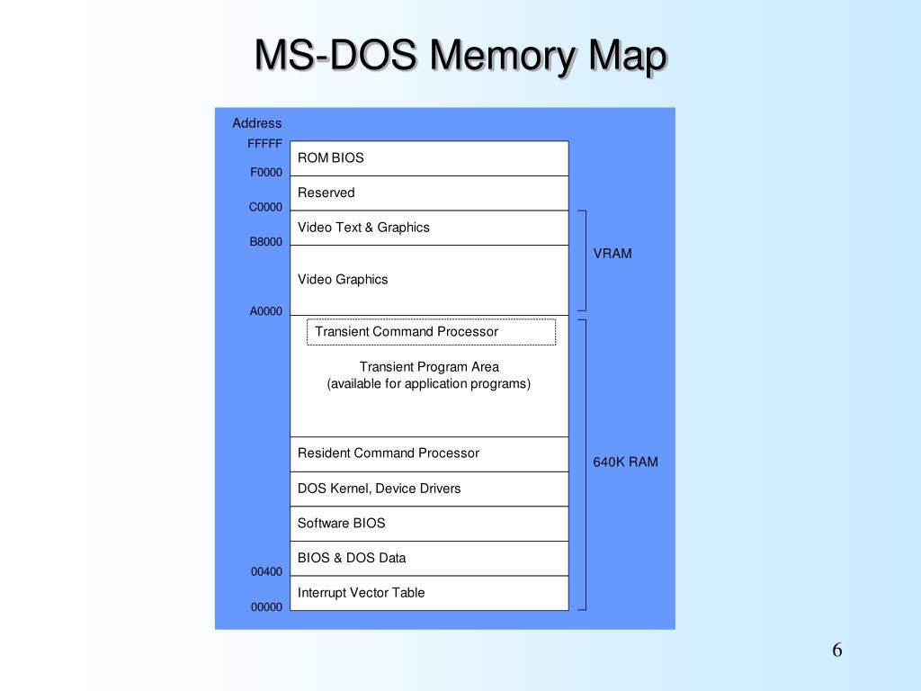 ms-dos-memory-map-l.jpg