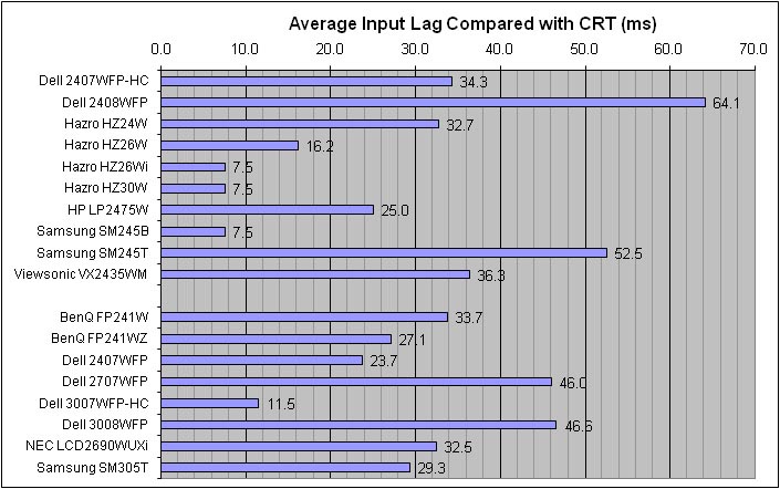 input_lag2.jpg