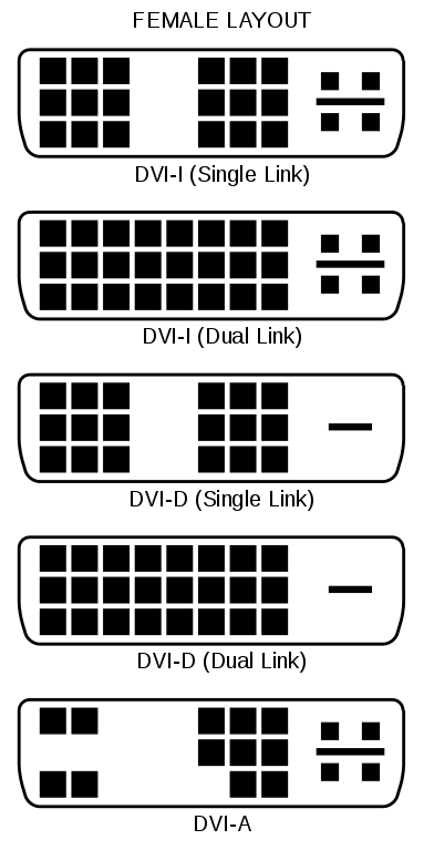 392px-DVI_Connector_Types.svg.png