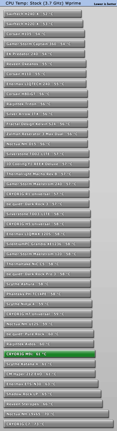 cpu_stock_typical_a.gif