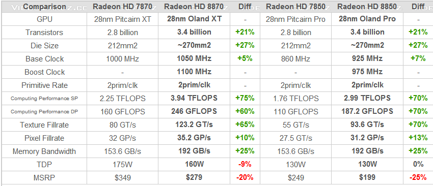 Videocardzchart-640x275.png