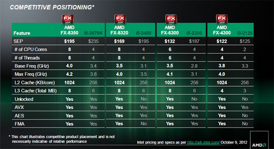 amd-fx-8350-piledriver-4.jpg