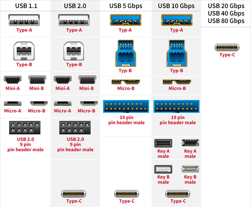 SOLVED] - The USB Gen 1 A port will not be | Tom's Hardware Forum