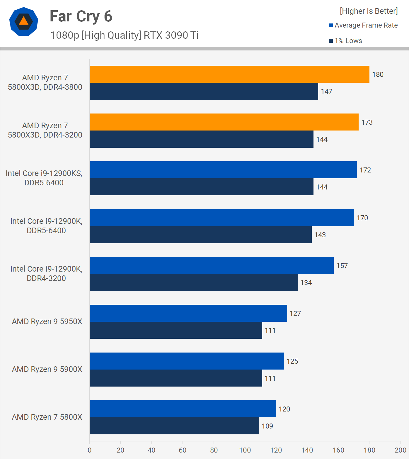 R7 3700x online ram