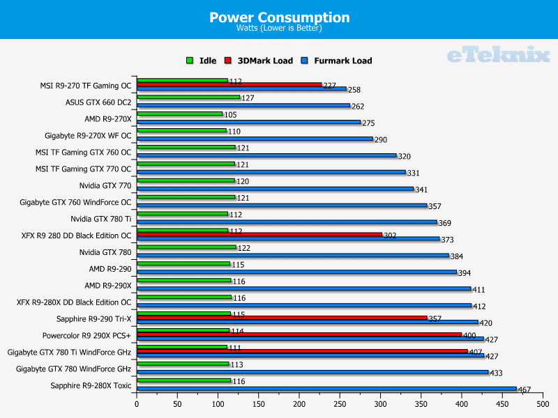 xfx_r9280_be_power.png
