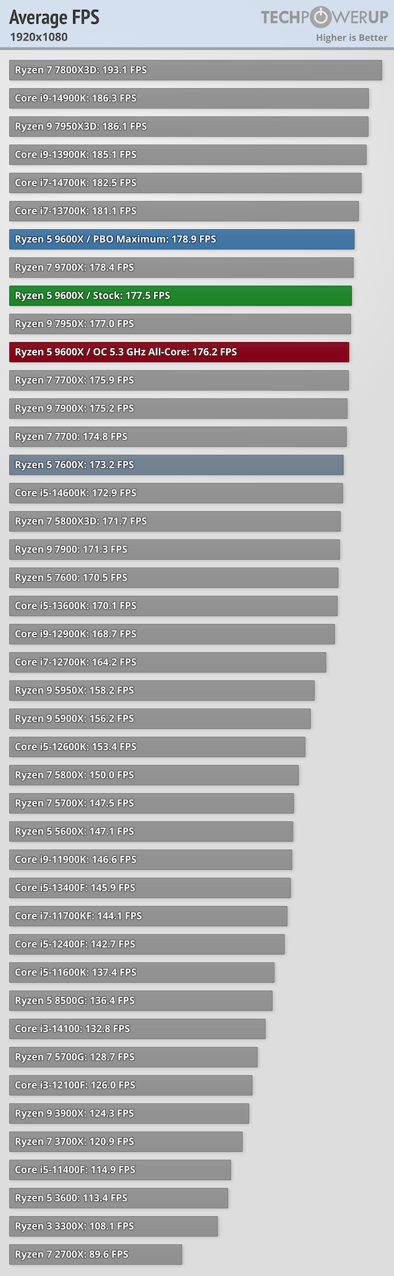 average-fps-1920-1080.png