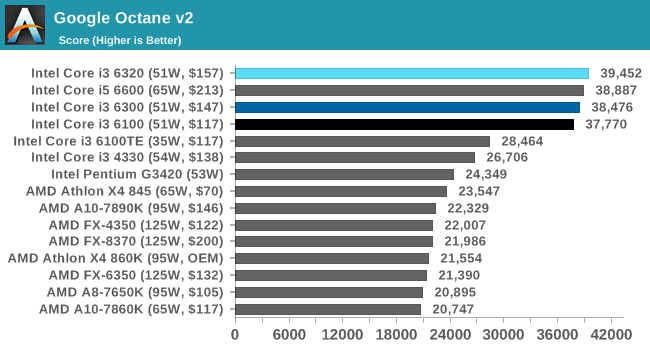 looking for a low budget CPU for simple web browsing | Tom's