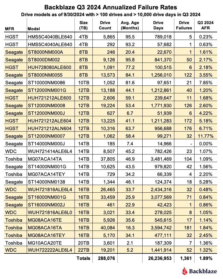 1-Q3-2024-Quarterly-AFR.png