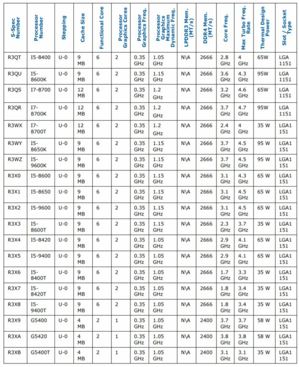 Intel-9th-Gen-SKUs_1-604x740.jpg