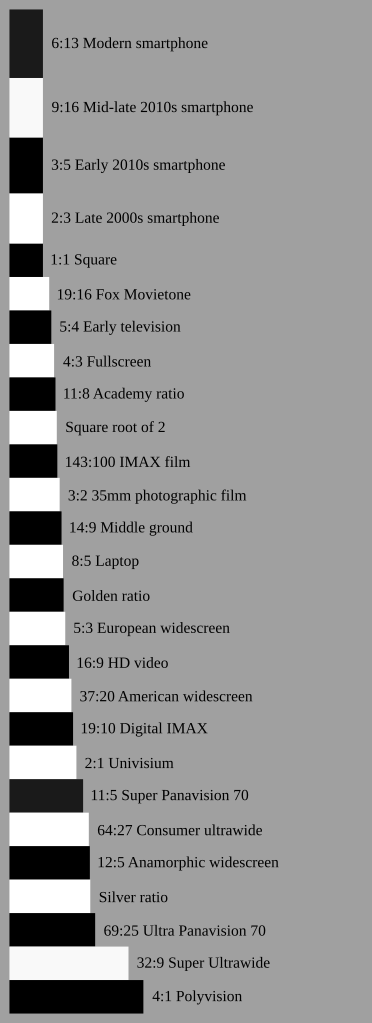 372px-Aspect_Ratio_Chart.svg.png