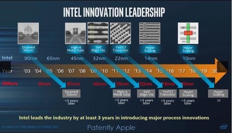 1505924784_10nm-intel-chip-process_story.jpg