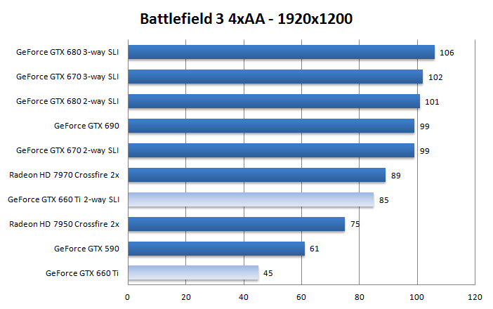 Gtx 660 best sale ti sli