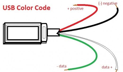 what is the wiring configuration for usb by color | Tom's Hardware Forum