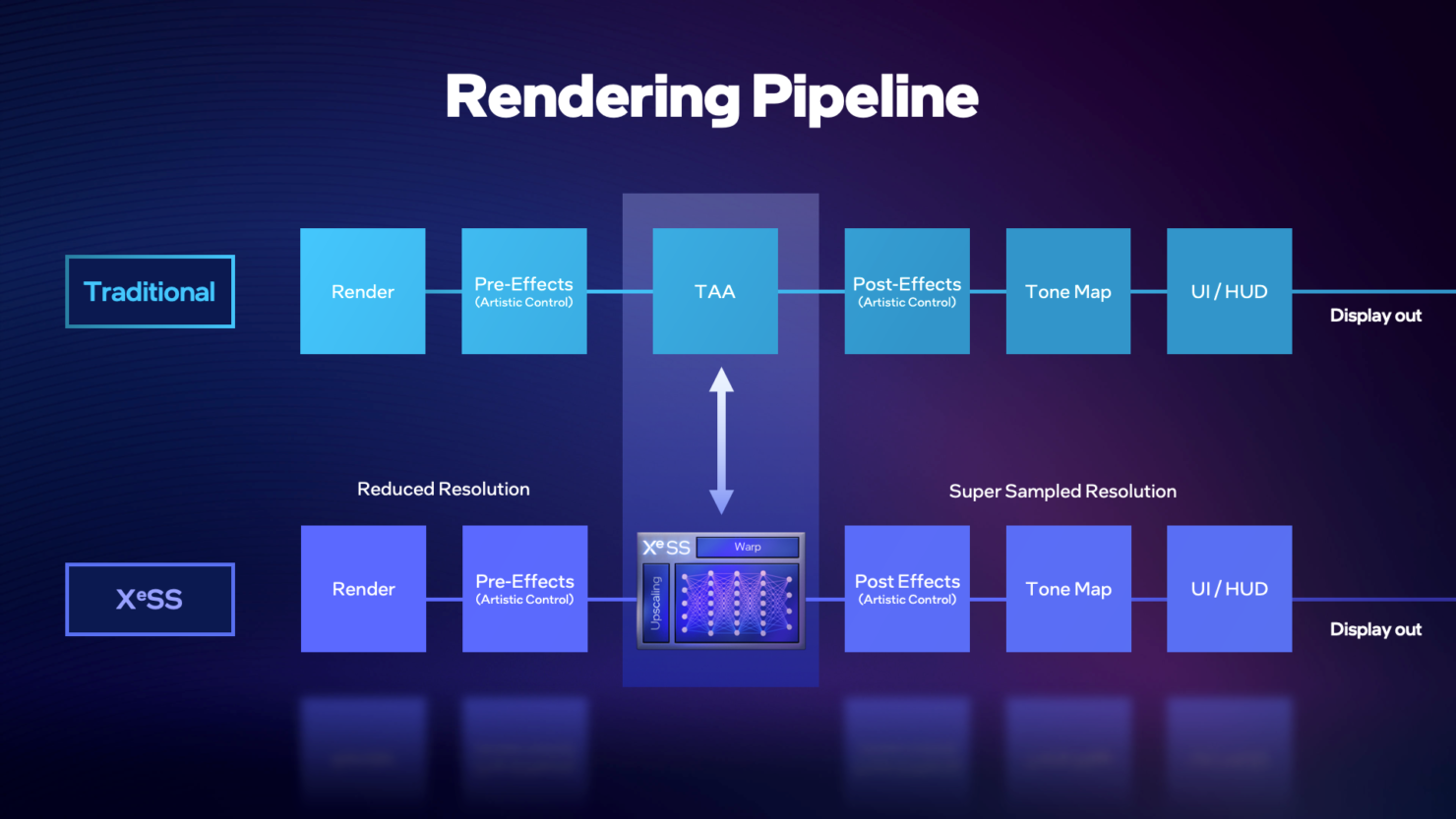 xess-rendering-pipeline-1480x833.png