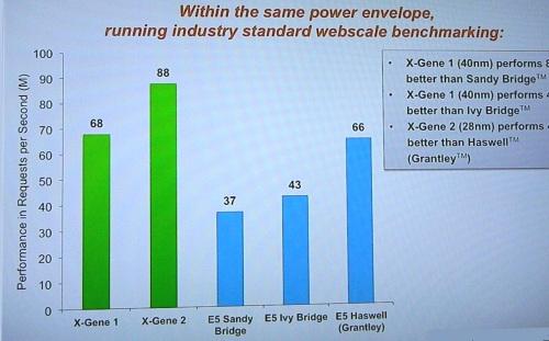 5-Applied-el-Ibenchmark.jpg