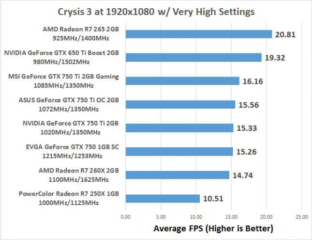 crysis3-645x495.png