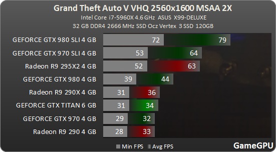 GTA V GTX 1060 6GB Low FPS Tom s Hardware Forum