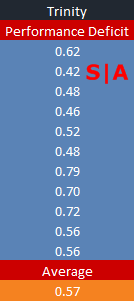 Trinity-Performance-Deficit.png