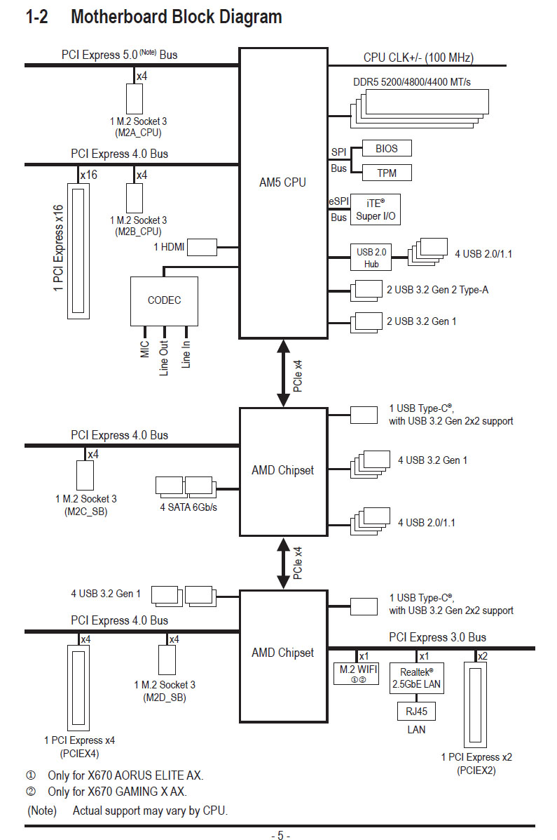 gb_x670_axblock.jpg